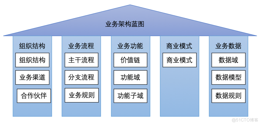 上市公司的理想架构 上市公司的架构图_上市公司的理想架构_05