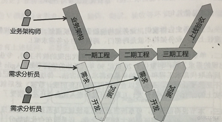 上市公司的理想架构 上市公司的架构图_上市公司的理想架构_04