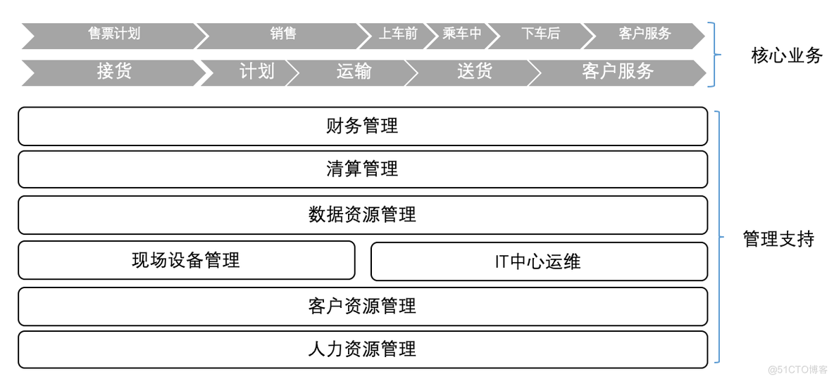 上市公司的理想架构 上市公司的架构图_数据库_17