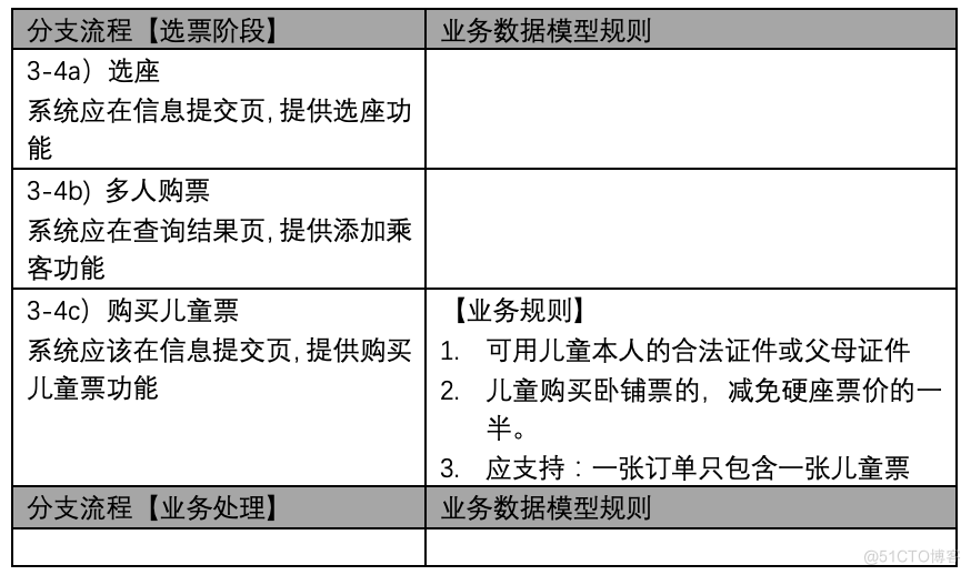 上市公司的理想架构 上市公司的架构图_数据库_23