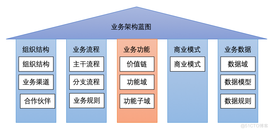 上市公司的理想架构 上市公司的架构图_上市公司的理想架构_16