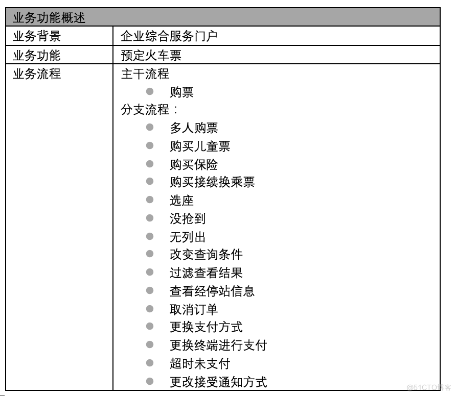 上市公司的理想架构 上市公司的架构图_上市公司的理想架构_21