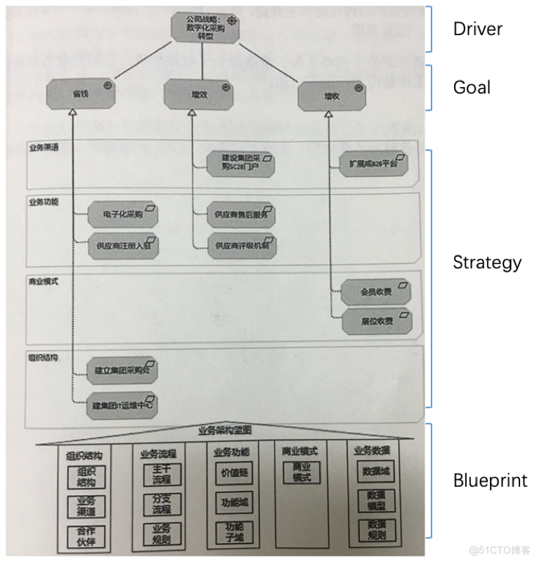 上市公司的理想架构 上市公司的架构图_大数据_09