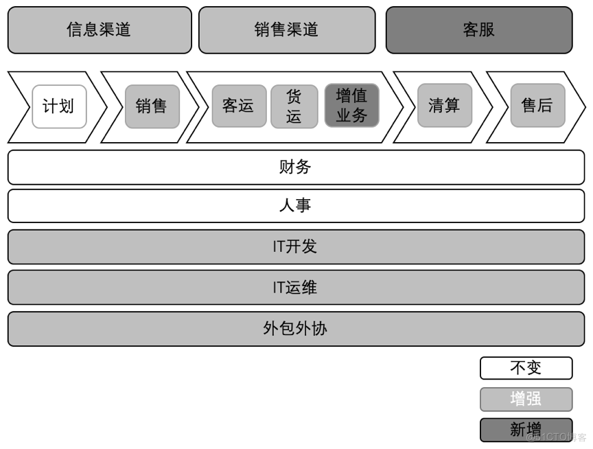 上市公司的理想架构 上市公司的架构图_上市公司的理想架构_11