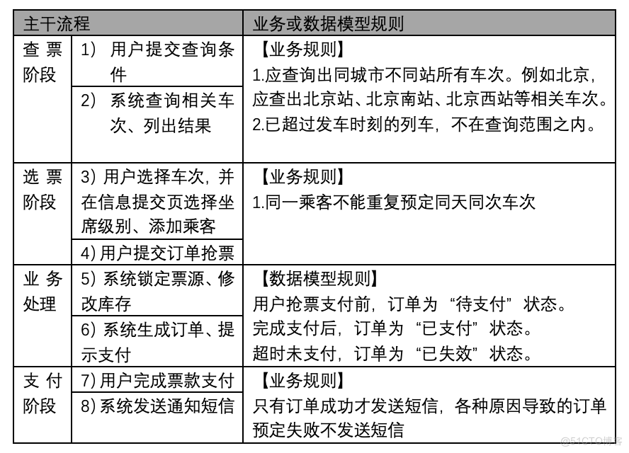 上市公司的理想架构 上市公司的架构图_上市公司的理想架构_22