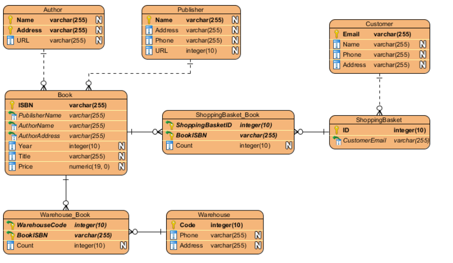 gis mysql 参数 arcgisgdb数据库_数据库