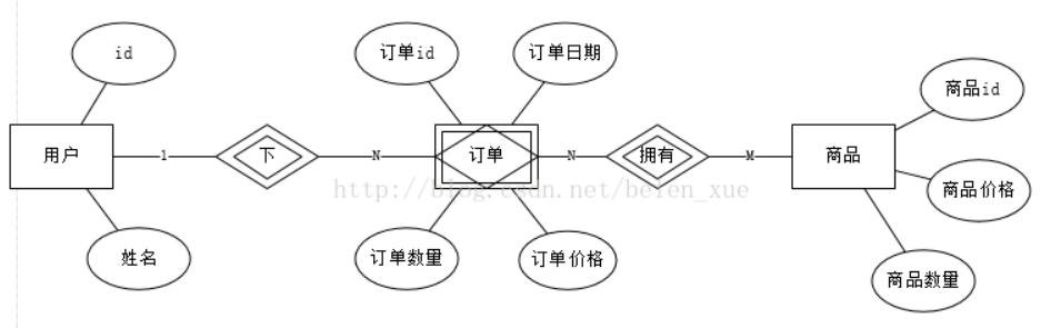 gis mysql 参数 arcgisgdb数据库_数据_02