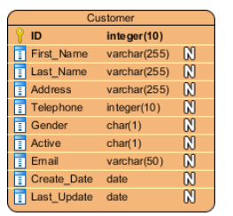 gis mysql 参数 arcgisgdb数据库_数据_03