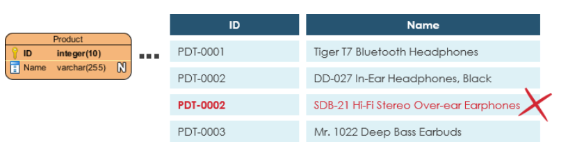 gis mysql 参数 arcgisgdb数据库_物理数据模型_04