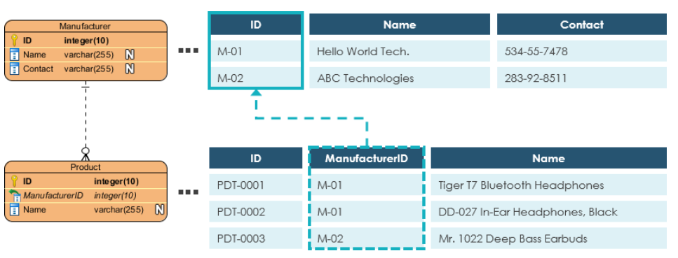 gis mysql 参数 arcgisgdb数据库_数据_05