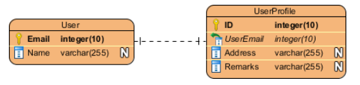 gis mysql 参数 arcgisgdb数据库_物理数据模型_06