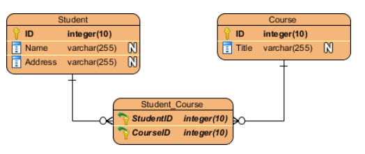 gis mysql 参数 arcgisgdb数据库_数据_08