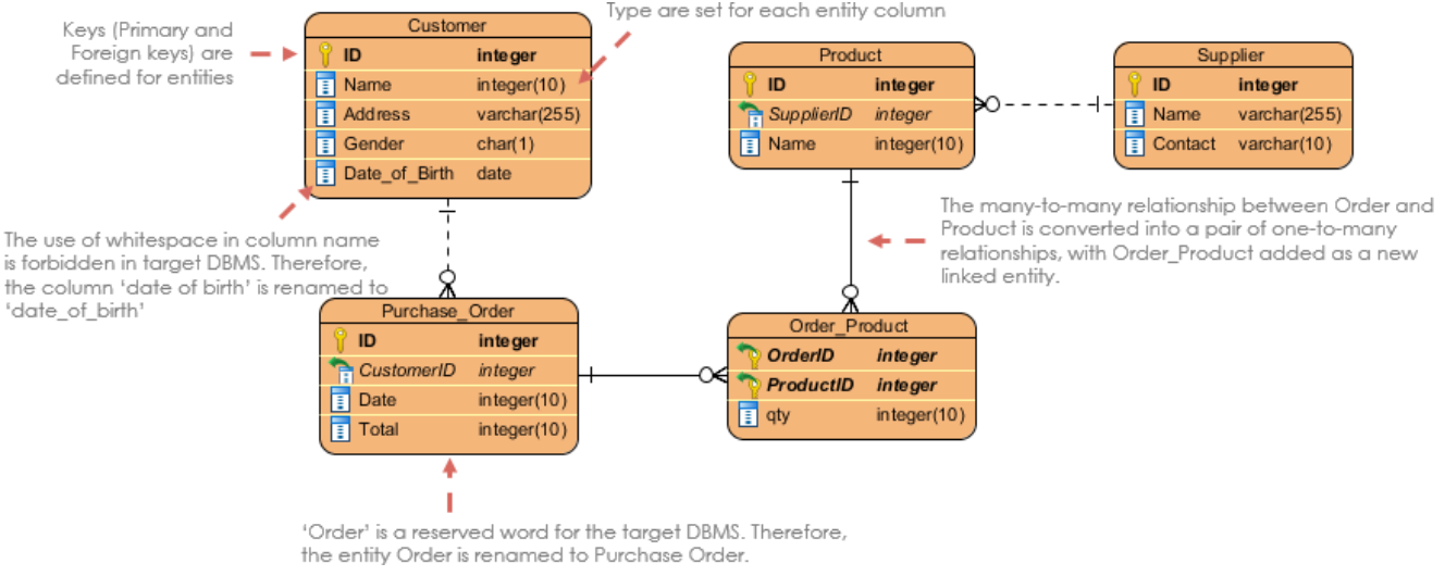 gis mysql 参数 arcgisgdb数据库_数据_11