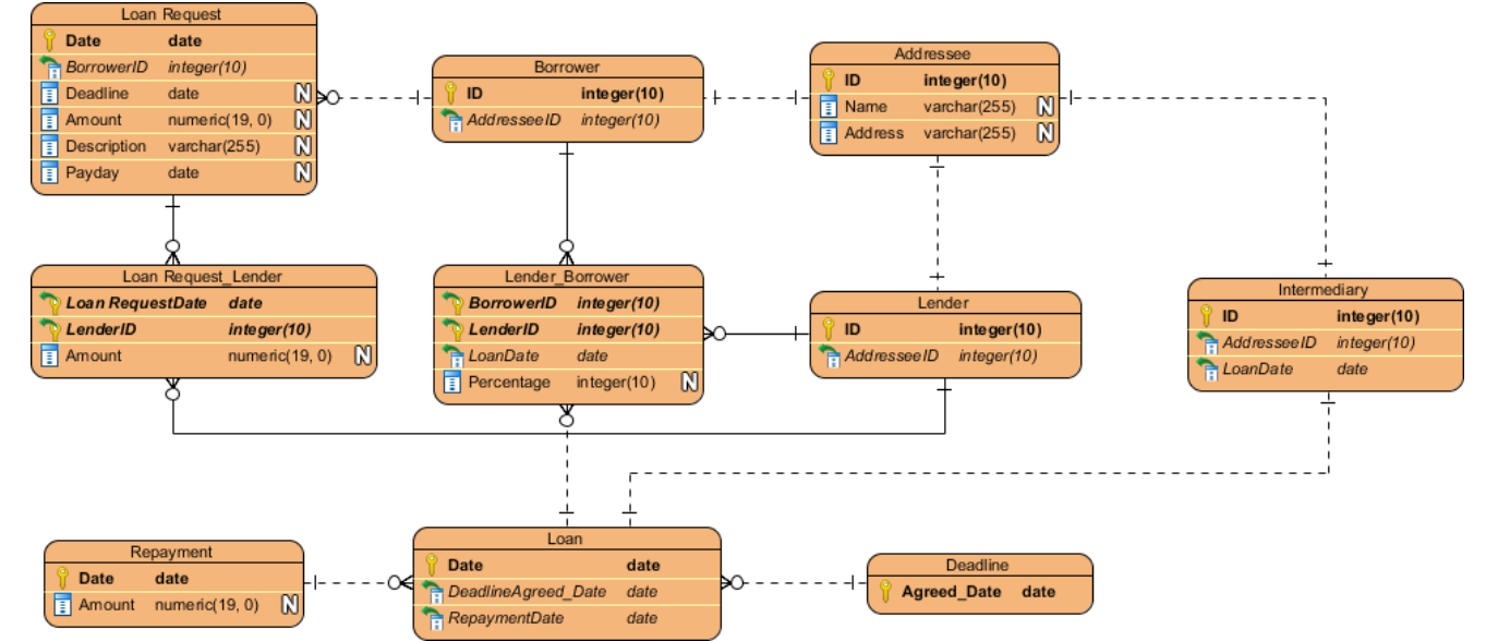 gis mysql 参数 arcgisgdb数据库_数据库_12