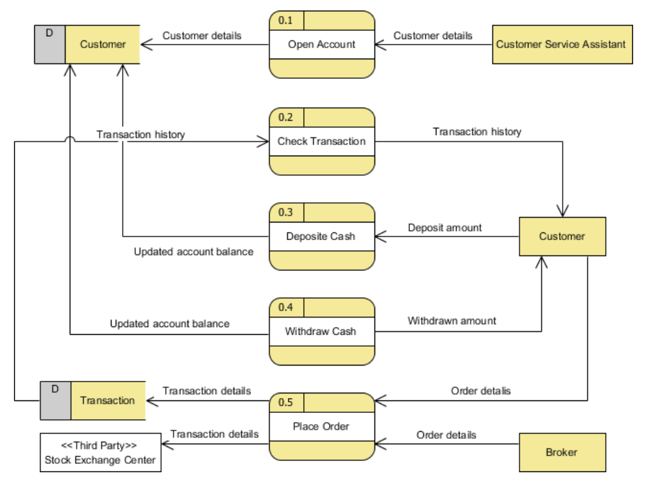 gis mysql 参数 arcgisgdb数据库_数据库_14