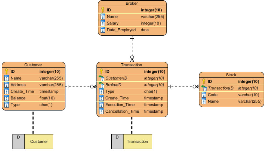 gis mysql 参数 arcgisgdb数据库_gis mysql 参数_15