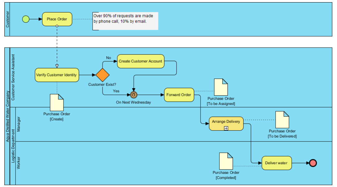 gis mysql 参数 arcgisgdb数据库_数据_16