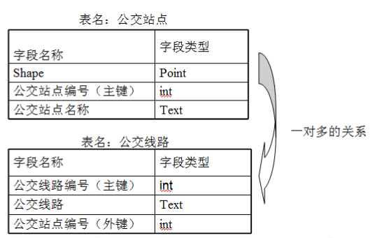 gis mysql 参数 arcgisgdb数据库_数据_23