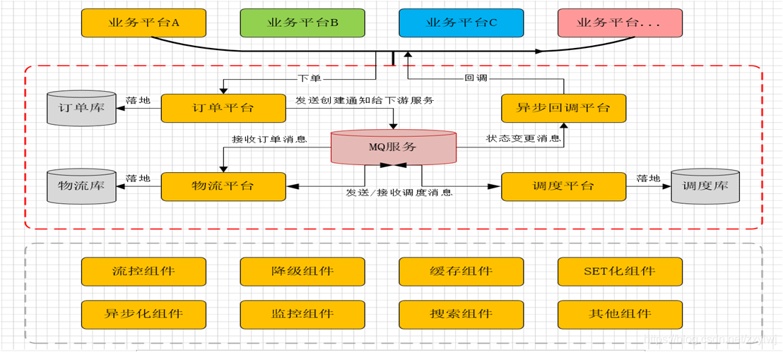 电商it架构 电商 架构_电商it架构