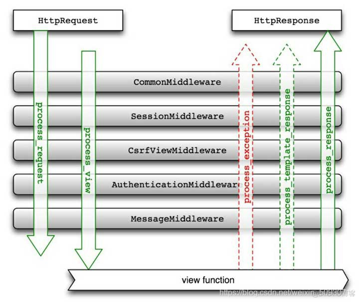 django网站python django网站开发教程_django