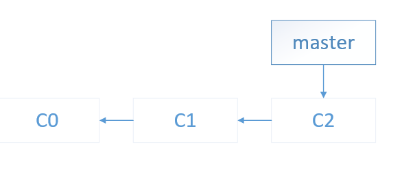 git 架构 git机制_html_04