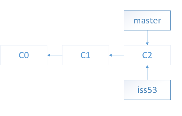 git 架构 git机制_git_05