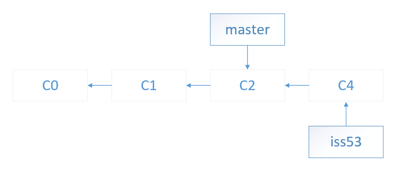 git 架构 git机制_git_06