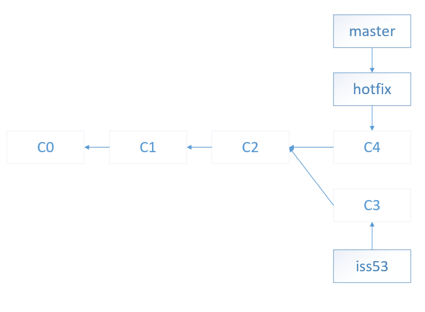 git 架构 git机制_html_08