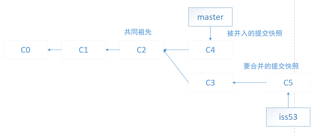 git 架构 git机制_git_10