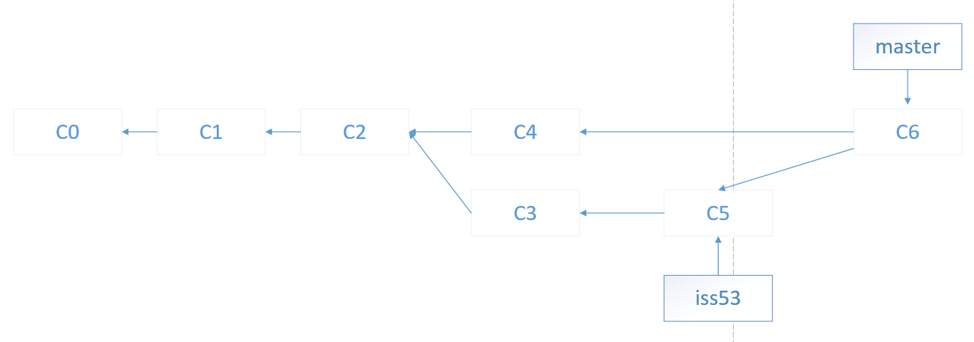 git 架构 git机制_git 架构_11