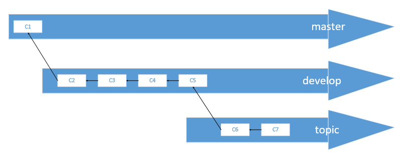 git 架构 git机制_git_13