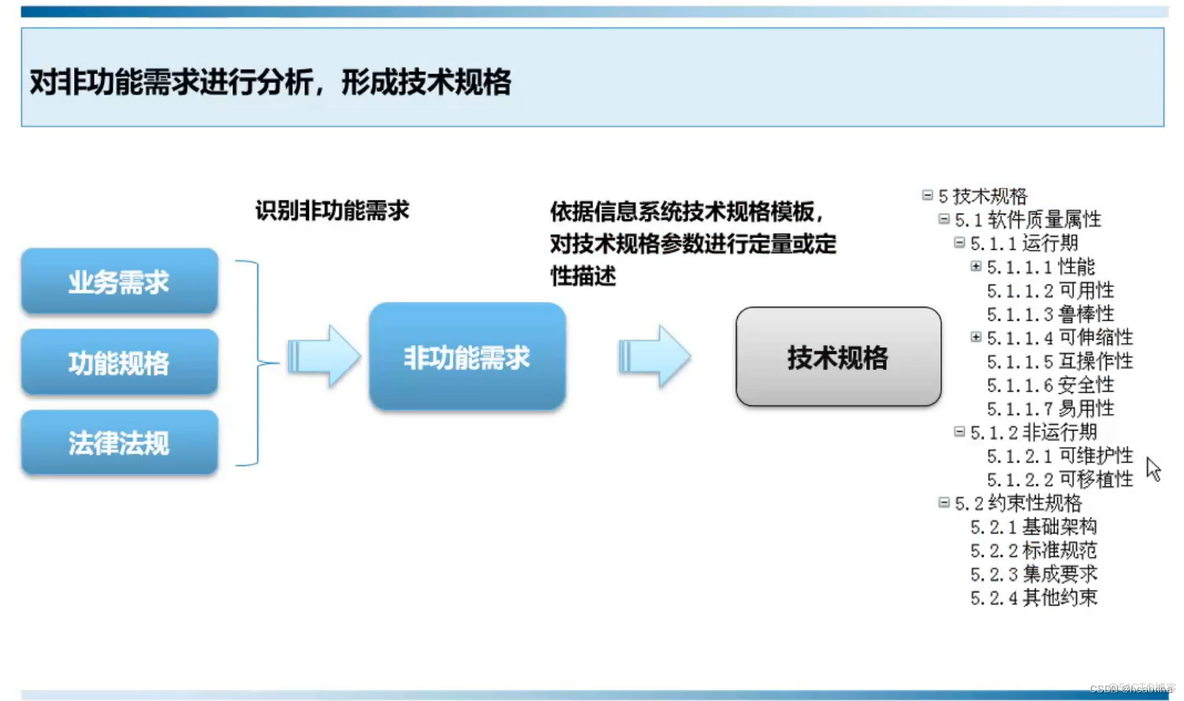 系统架构方案 系统架构设计模板_系统架构方案_28