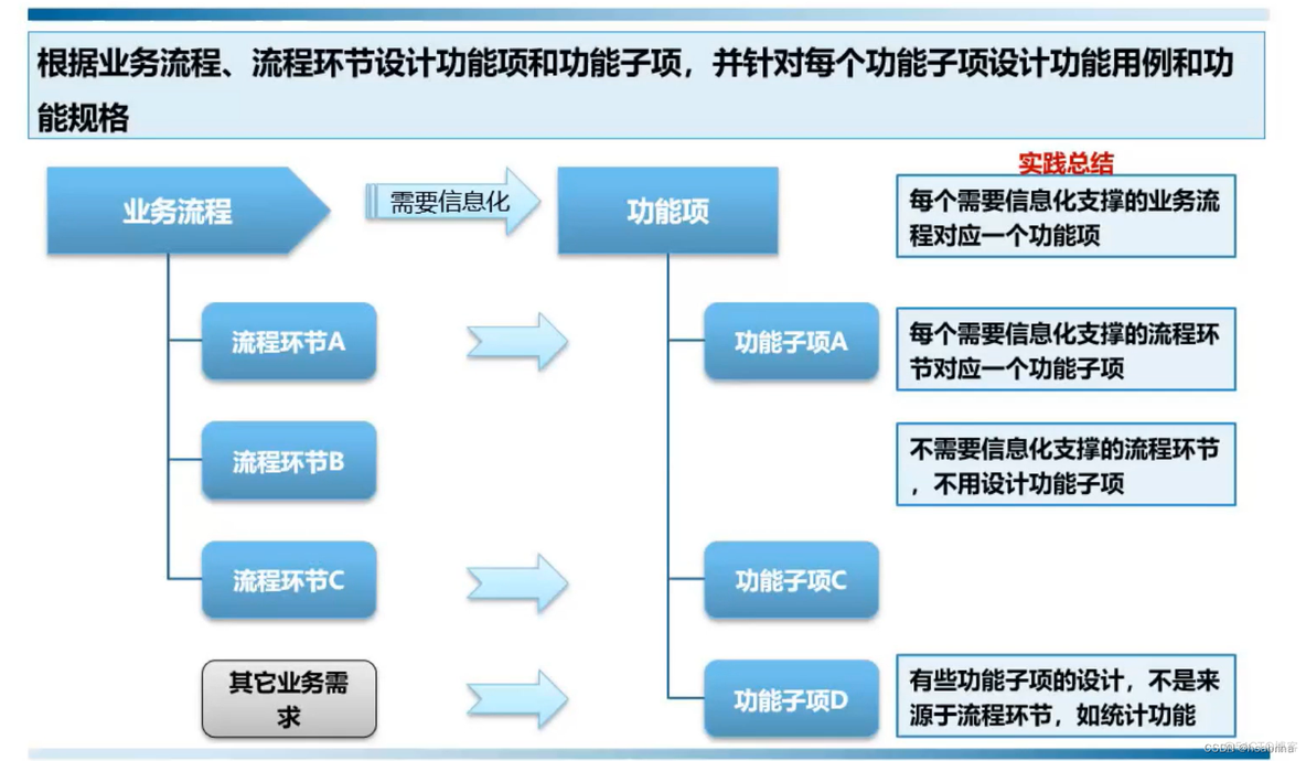 系统架构方案 系统架构设计模板_系统架构_24