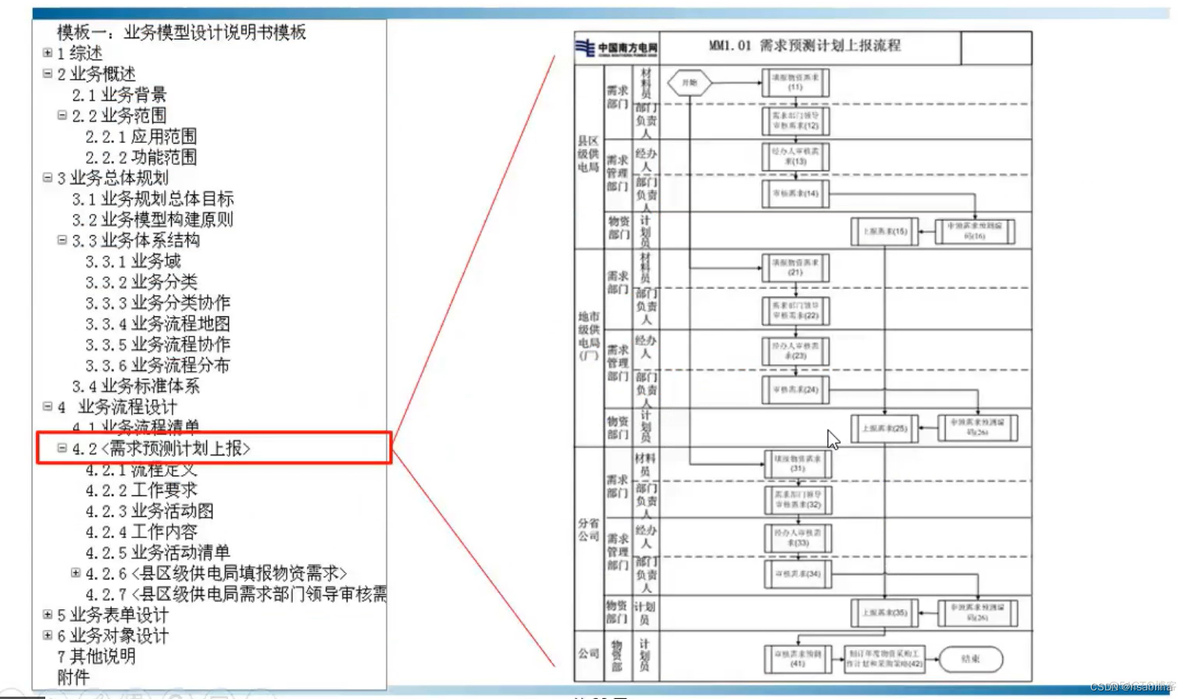 系统架构方案 系统架构设计模板_架构_16