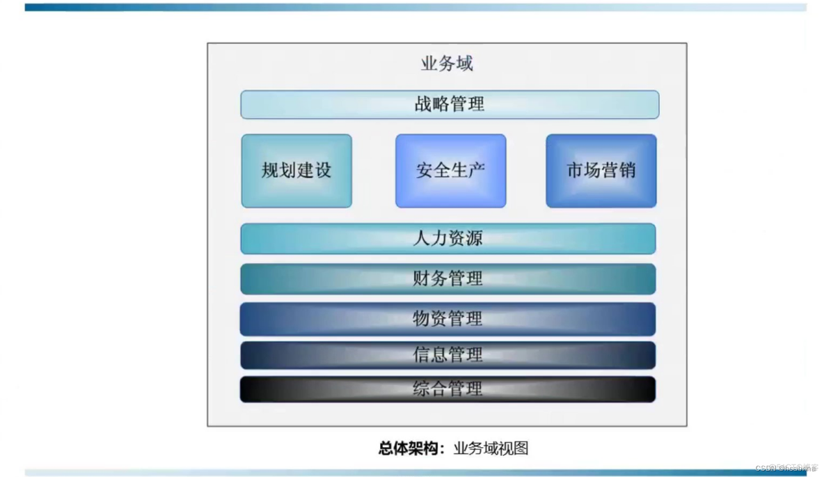 系统架构方案 系统架构设计模板_软件构建_03