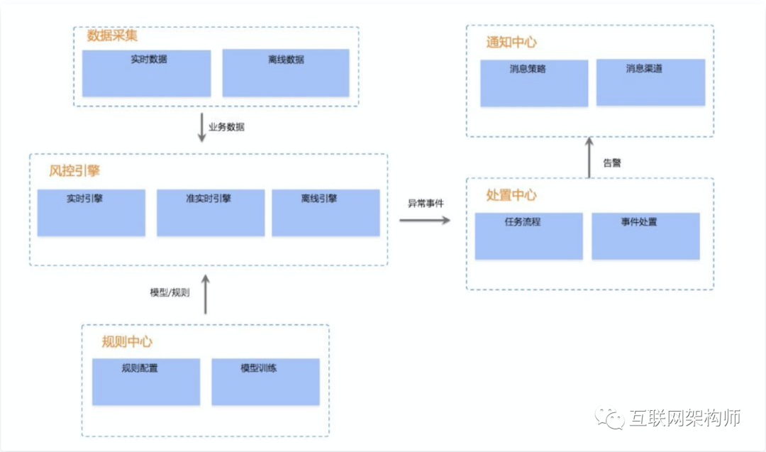 技术架构范文 技术架构包括哪些_java_02