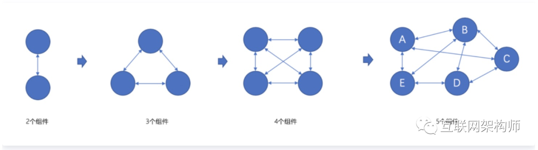 技术架构范文 技术架构包括哪些_分布式