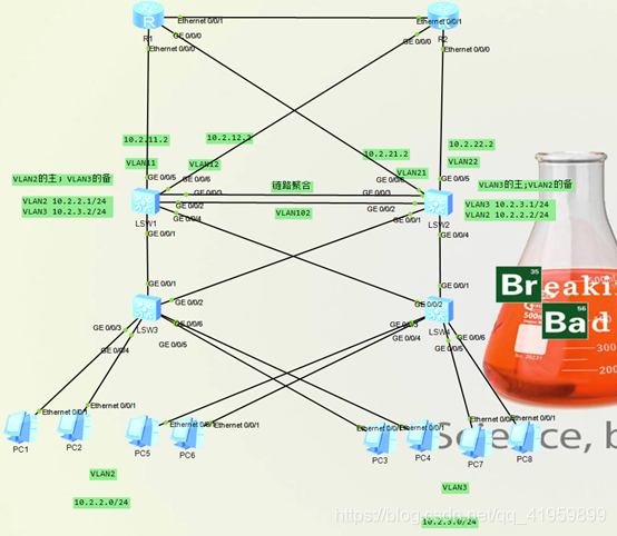 data 企业架构 网状 企业级网络架构_data 企业架构 网状