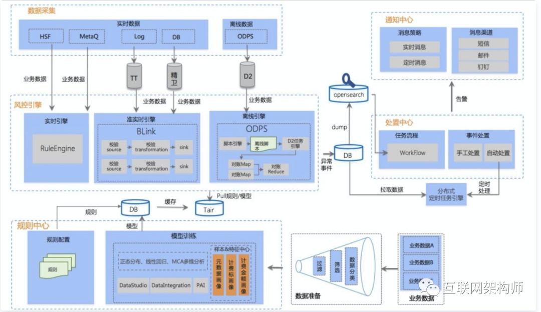 技术架构范文 技术架构包括哪些_java_04