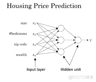 github 作业 吴恩达机器学习 machine learning 吴恩达_神经网络_03