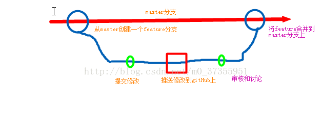 github机器学习路线 studyhelper github_github_02