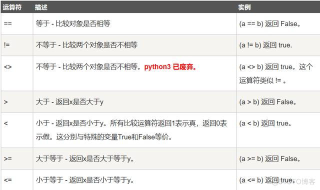 double保留2位小数 python pythonfloat保留2位小数_double保留2位小数 python_02