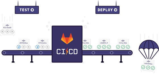 gitlab-mysql-gitlab-ci-yml-ghpsyn-51cto