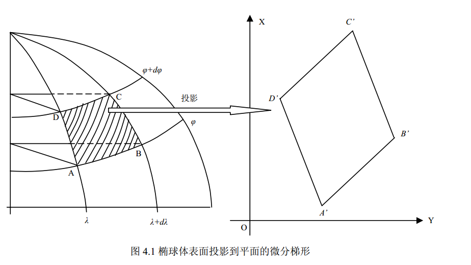 gdal 影响投影转换python gis投影和变换在哪_坐标系统