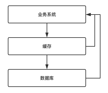 go 分布式缓存java 分布式缓存架构_缓存穿透