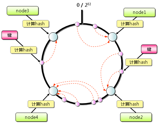 go 分布式缓存java 分布式缓存架构_缓存雪崩_02