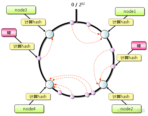 go 分布式缓存java 分布式缓存架构_缓存系统_02