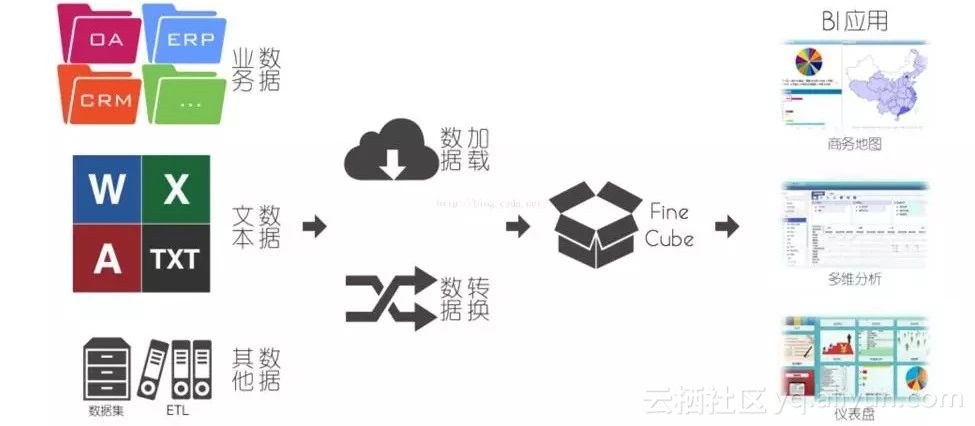 go 大数据分析 框架 大数据分析系统架构_数据