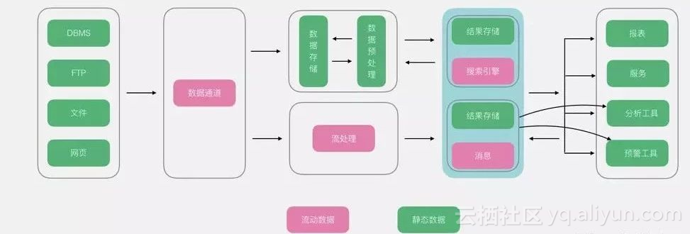 go 大数据分析 框架 大数据分析系统架构_go 大数据分析 框架_04