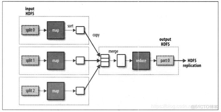 Hadoop MapReduce Mapper 框架中 mapreduce在hadoop中的作用_数据_02